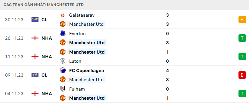 MU vs Chelsea