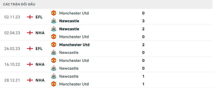 Newcastle vs MU