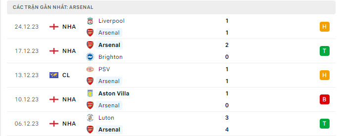 Arsenal vs West Ham