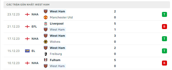 Arsenal vs West Ham