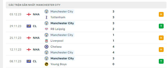 Aston Villa vs Man City