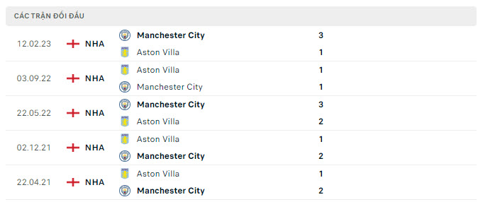 Aston Villa vs Man City