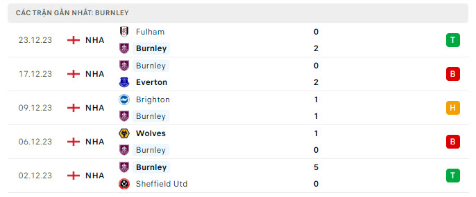 Burnley vs Liverpool