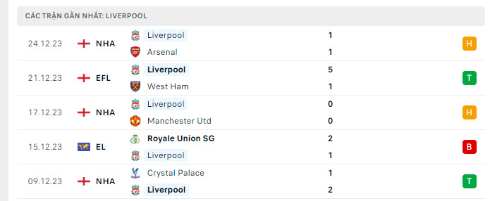 Burnley vs Liverpool