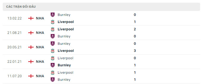 Burnley vs Liverpool