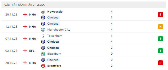 MU vs Chelsea