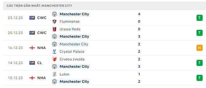 Everton vs Man City 