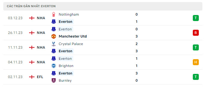 Everton vs Newcastle