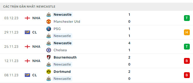 Everton vs Newcastle