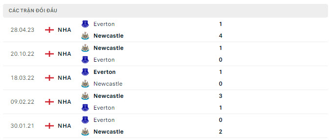 Everton vs Newcastle