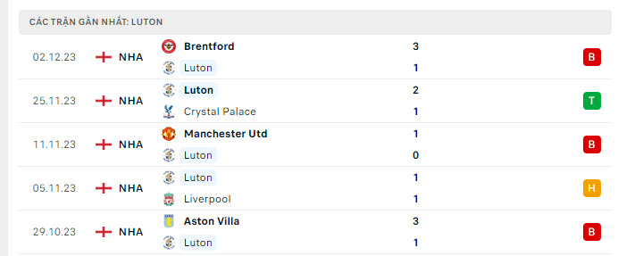 Luton Town vs Arsenal