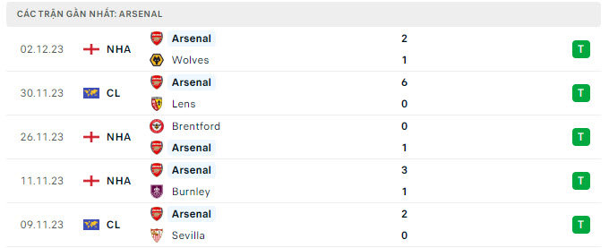 Luton Town vs Arsenal