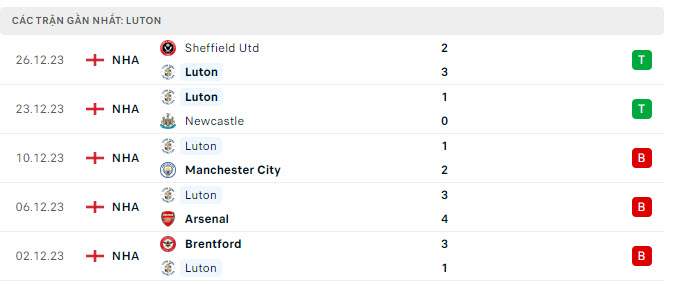 Luton vs Chelsea