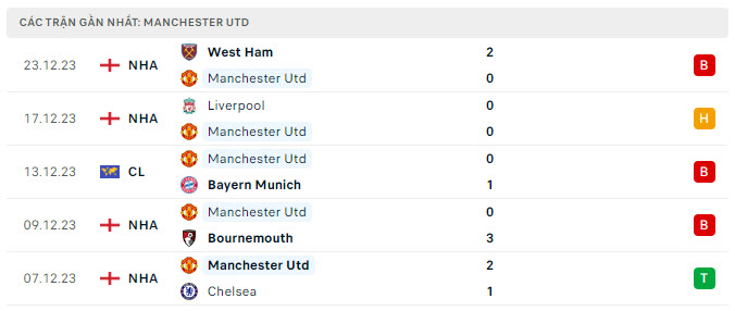 MU vs Aston Villa