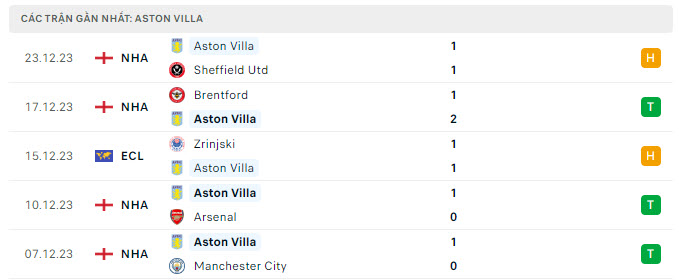 MU vs Aston Villa