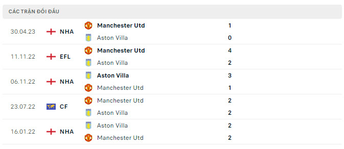 MU vs Aston Villa