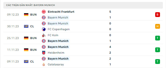 MU vs Bayern Munich