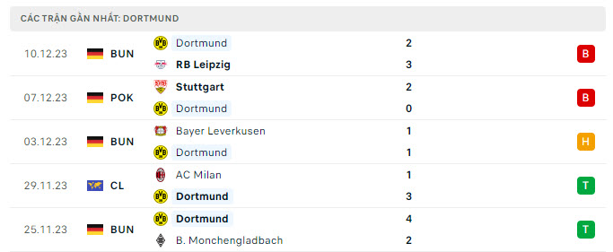 Dortmund vs PSG