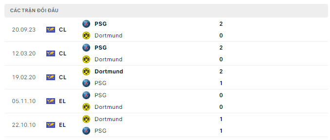 Dortmund vs PSG