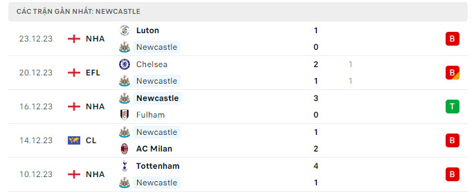 Newcastle vs Nottingham