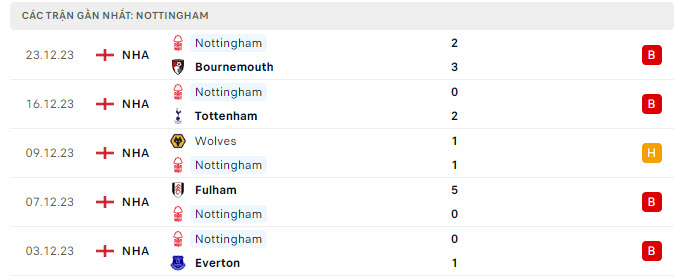 Newcastle vs Nottingham