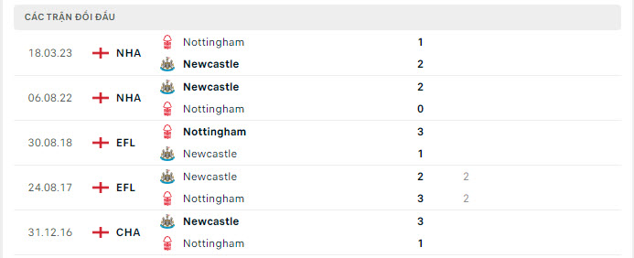 Newcastle vs Nottingham