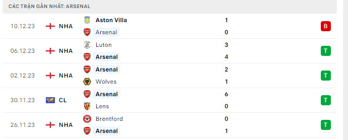 PSV vs Arsenal