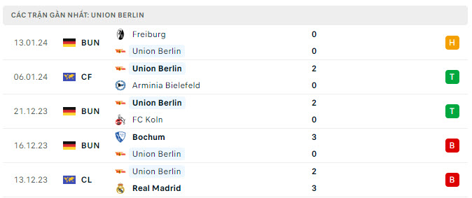 Bayern Munich vs Union Berlin