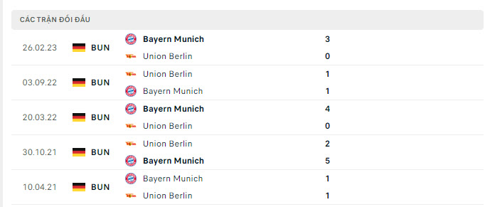 Bayern Munich vs Union Berlin