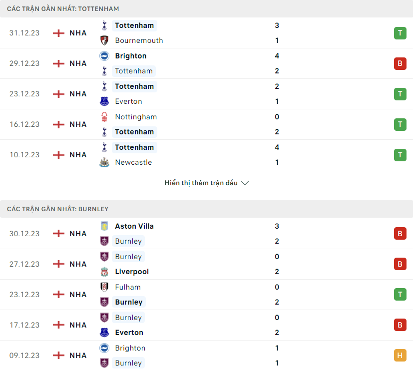 Tottenham vs Burnley