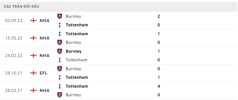 Tottenham vs Burnley