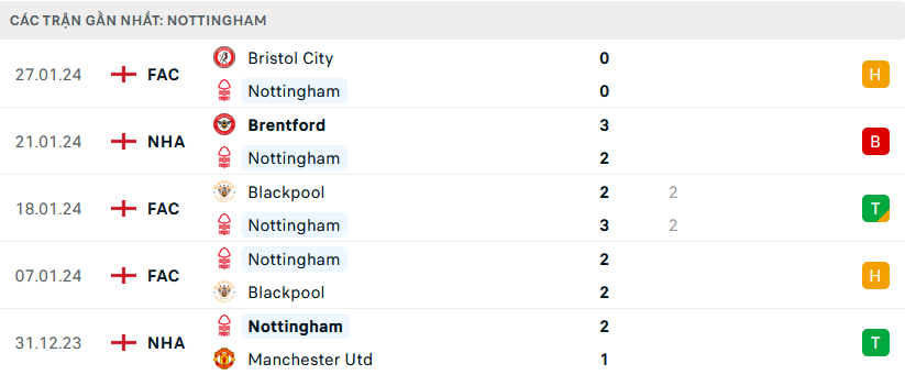 Nottingham vs Arsenal