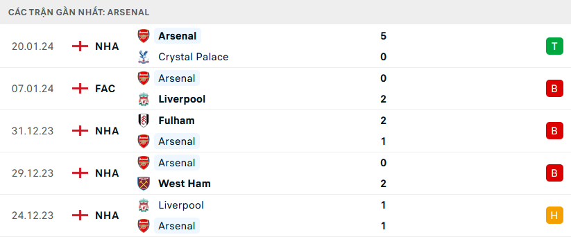 Nottingham vs Arsenal