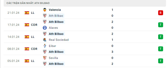 Bilbao vs Barcelona