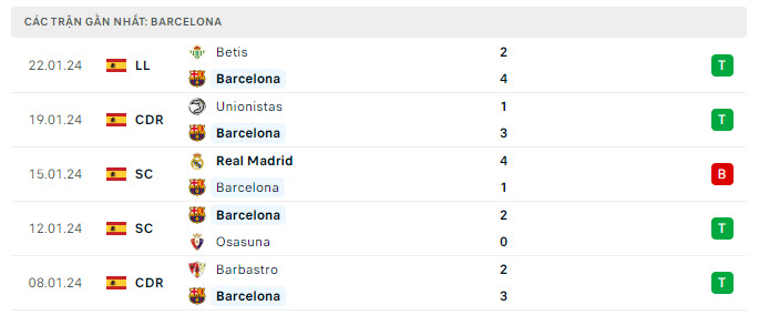 Bilbao vs Barcelona