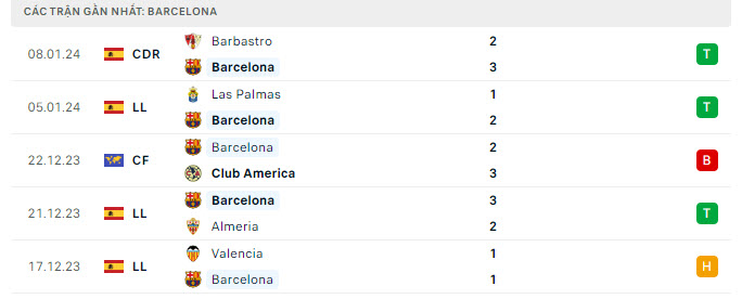 Barca vs Osasuna