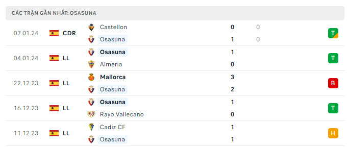 Barca vs Osasuna