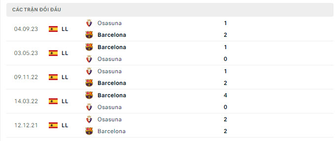 Barca vs Osasuna