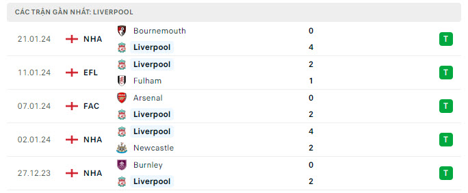 Fulham vs Liverpool