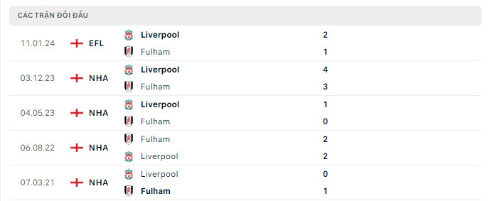 Fulham vs Liverpool