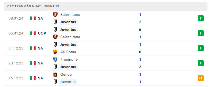  Juventus vs Frosinone