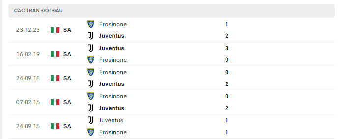  Juventus vs Frosinone