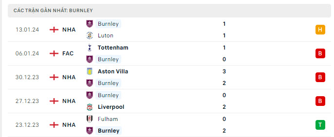 Man City vs Burnley 