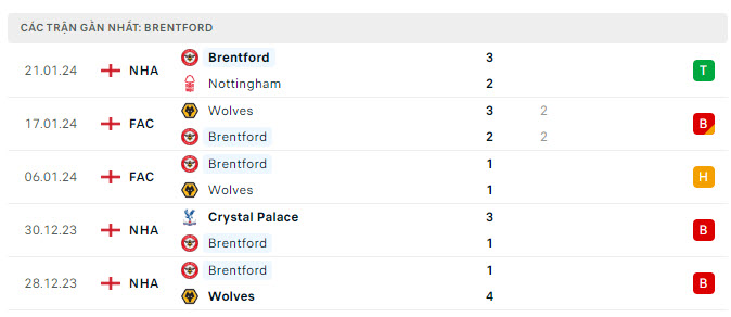 Tottenham vs Brentford