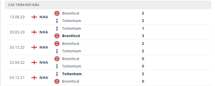 Tottenham vs Brentford