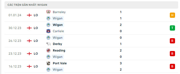 Wigan vs MU