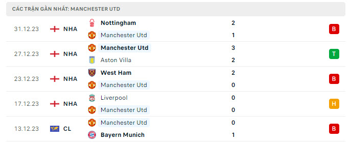 Wigan vs MU