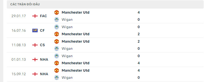 Wigan vs MU