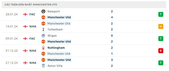 Wolves vs MU