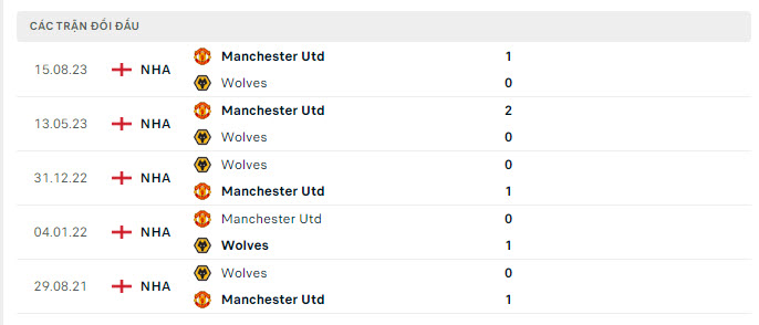 Wolves vs MU